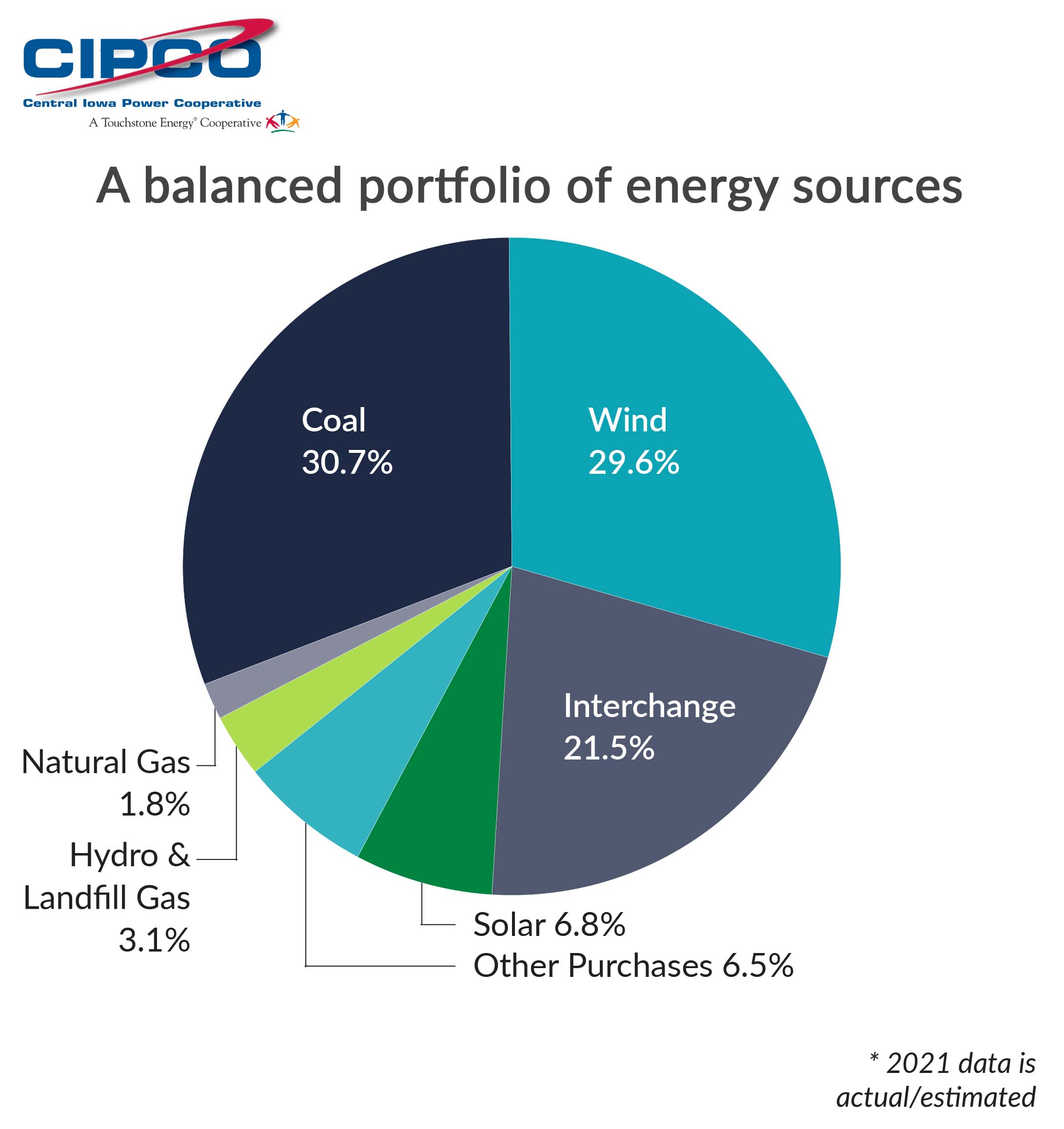energysources